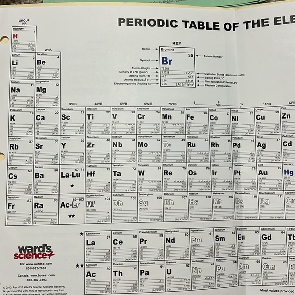 Periodic Table - Picture 3 of 4